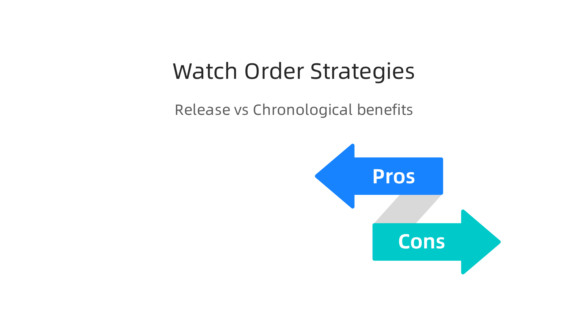 An infographic illustrating two common strategies for navigating complex sci-fi franchises: release order for first-time viewers and chronological order for rewatching.