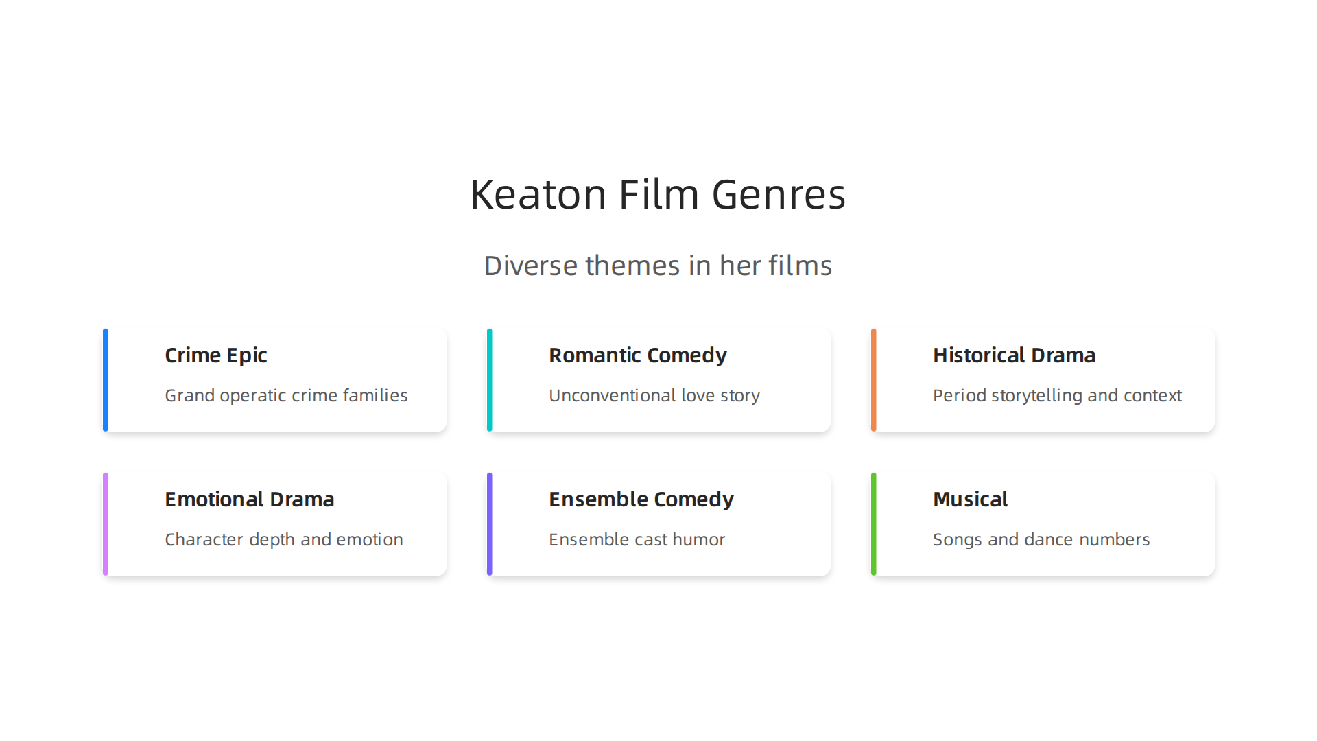 An infographic summarizing the diverse genres and storytelling approaches found across Diane Keaton's featured films, from crime epics to romantic comedies, showcasing her versatility.