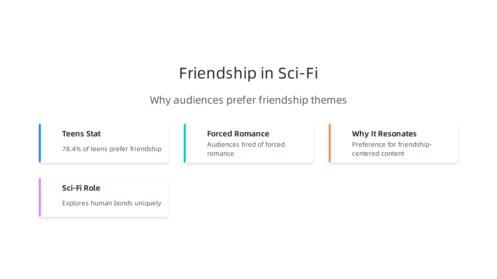 A visual breakdown of why friendship themes resonate deeply within science fiction, highlighting audience preferences and the unique role of sci-fi in exploring human bonds.