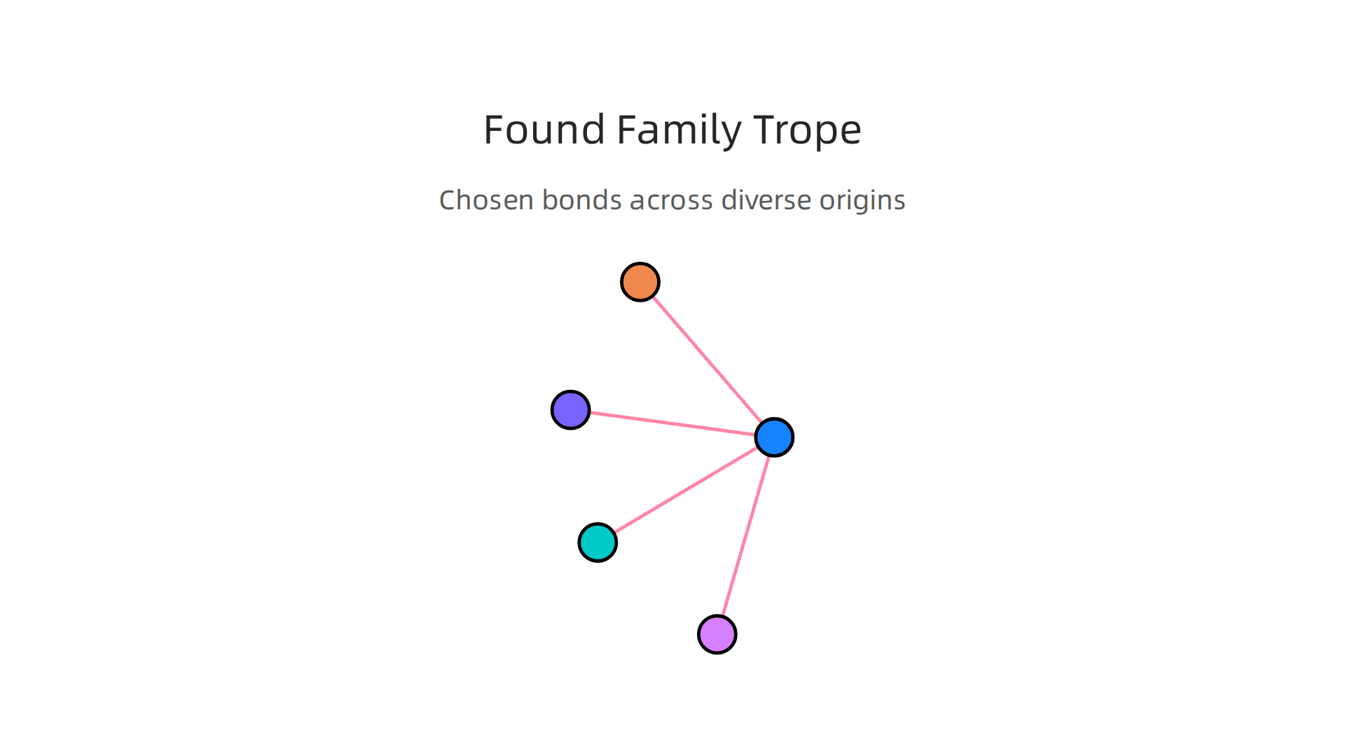 The 'found family' trope, exemplified by the Guardians of the Galaxy, illustrates how deep bonds can form among disparate individuals united by shared experiences.