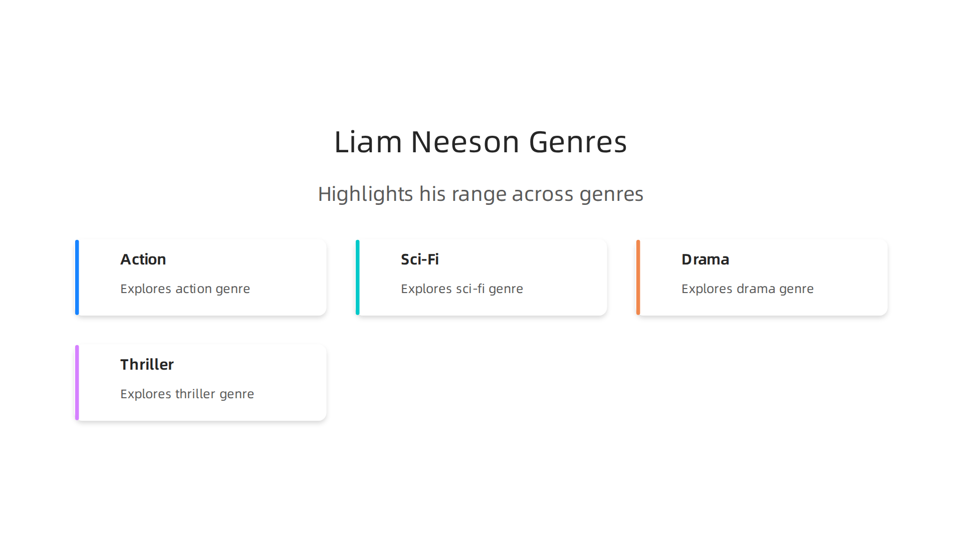 An infographic highlighting the diverse film genres Liam Neeson has explored throughout his career, including action, sci-fi, drama, and thrillers.