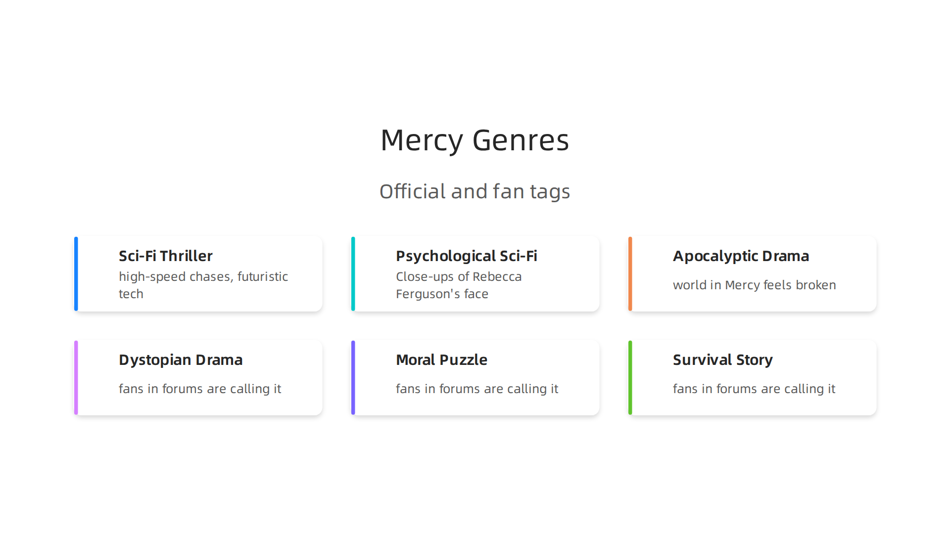 An infographic detailing the various official marketing tags and fan classifications for the film Mercy.