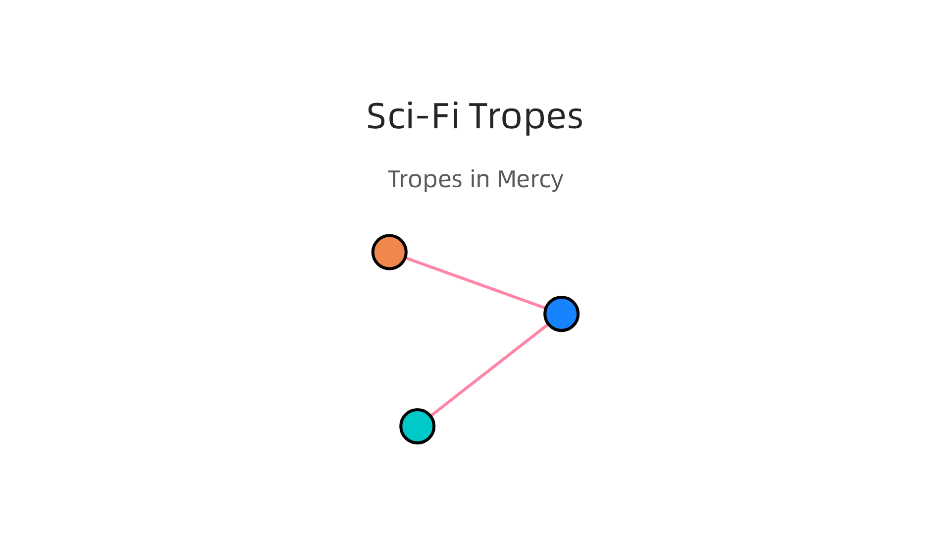 An infographic illustrating the classic science fiction tropes utilized in Mercy.