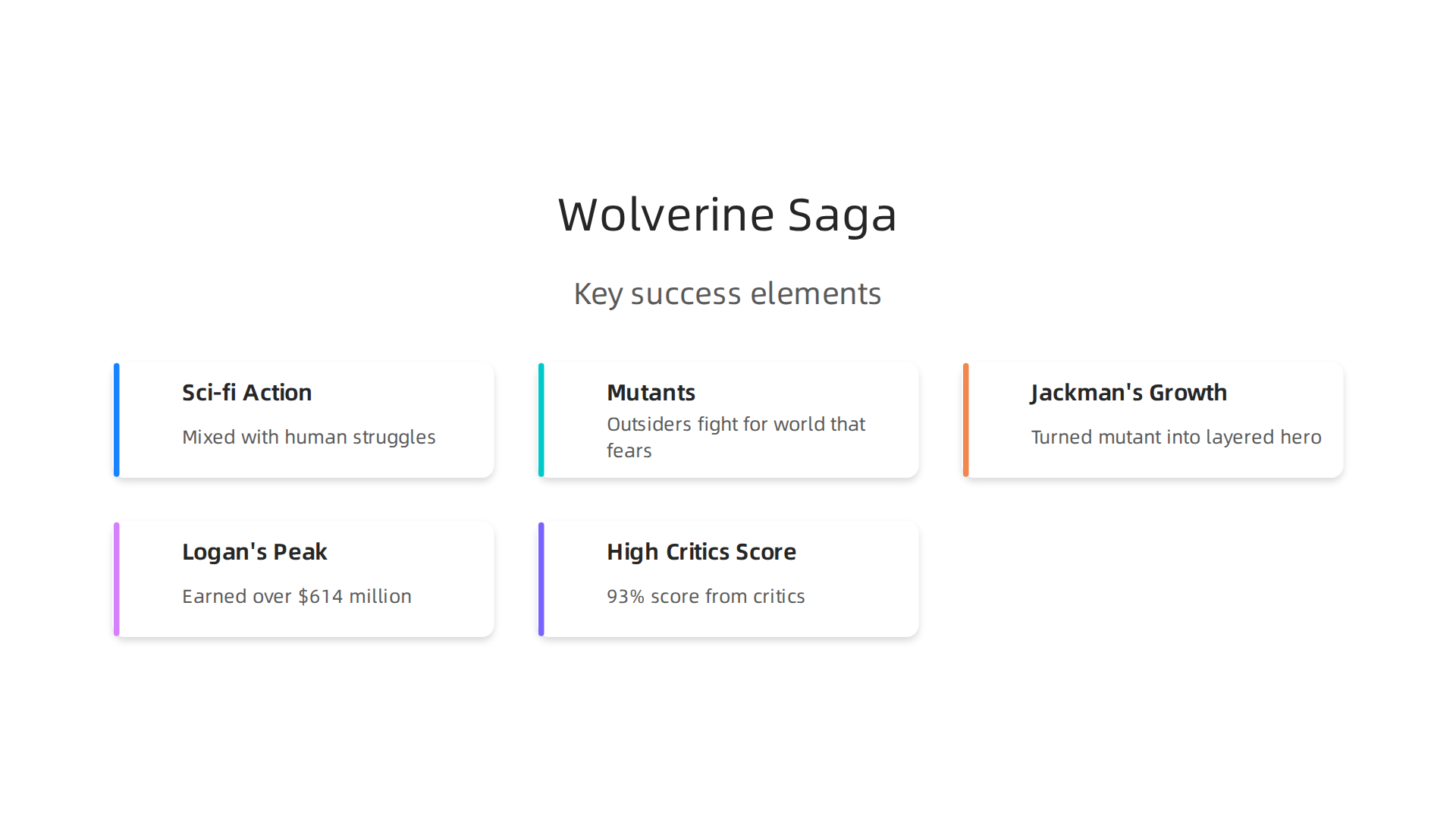 Breakdown of what makes the X-Men series and Hugh Jackman's Wolverine portrayal a masterpiece.