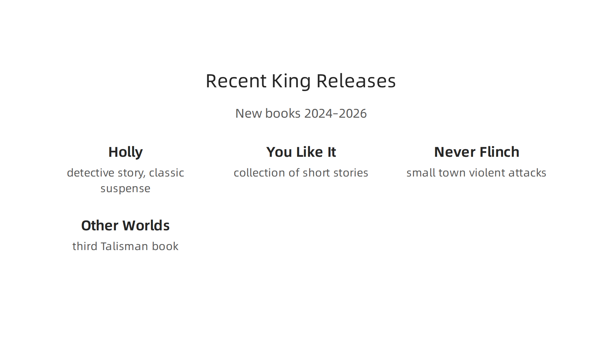 An overview of Stephen King's latest novels and collections published between 2024 and 2026.