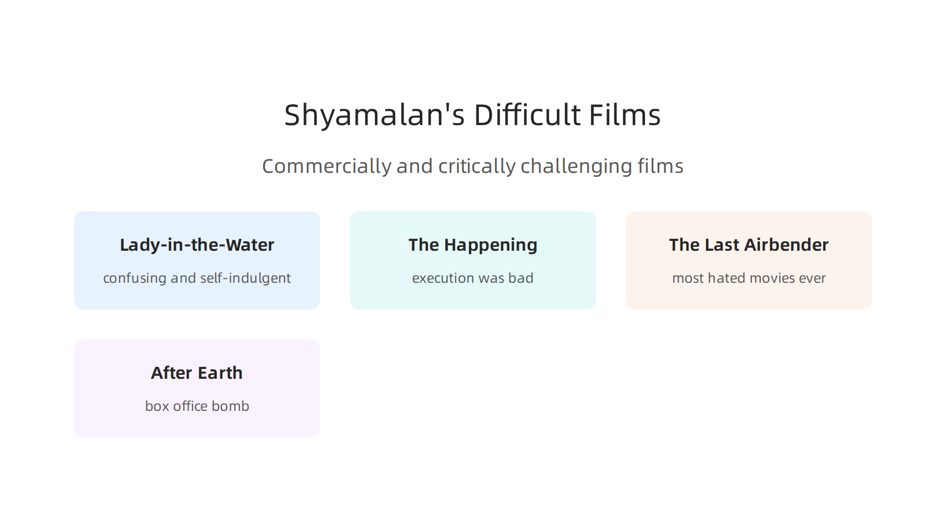 An overview of M. Night Shyamalan's commercially and critically challenging films.