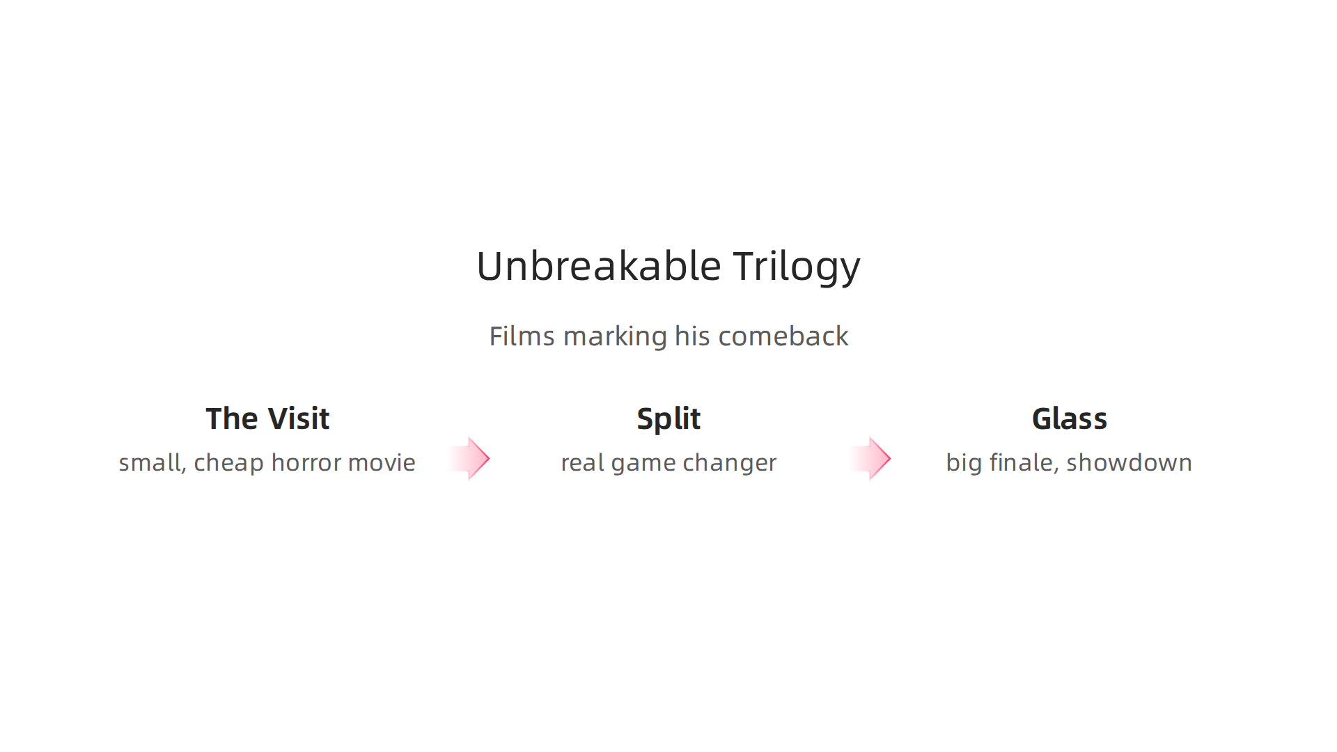 Highlighting the key films that marked M. Night Shyamalan's career resurgence.