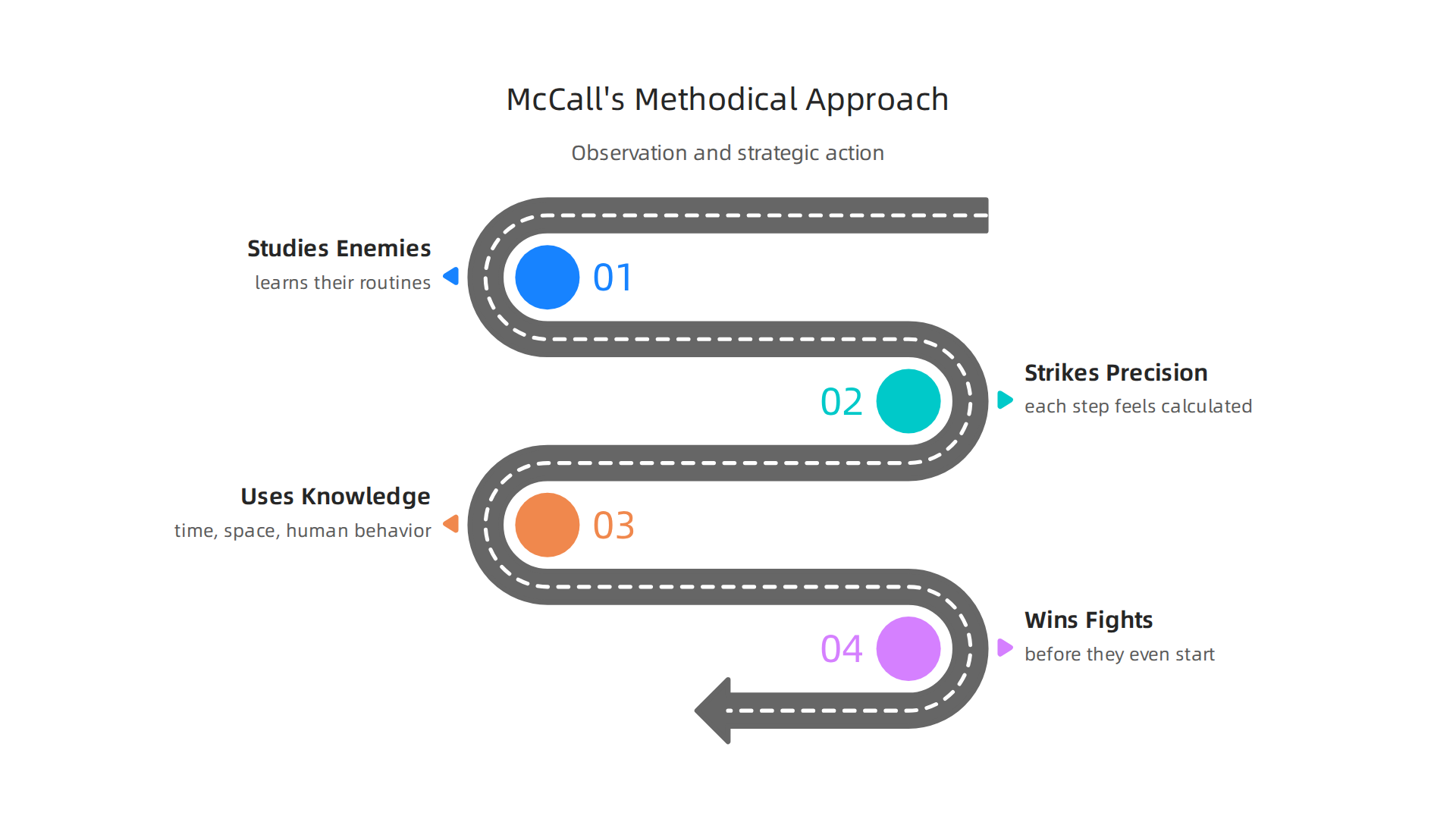 Robert McCall's strategy involves careful observation and calculated actions to achieve his goals.