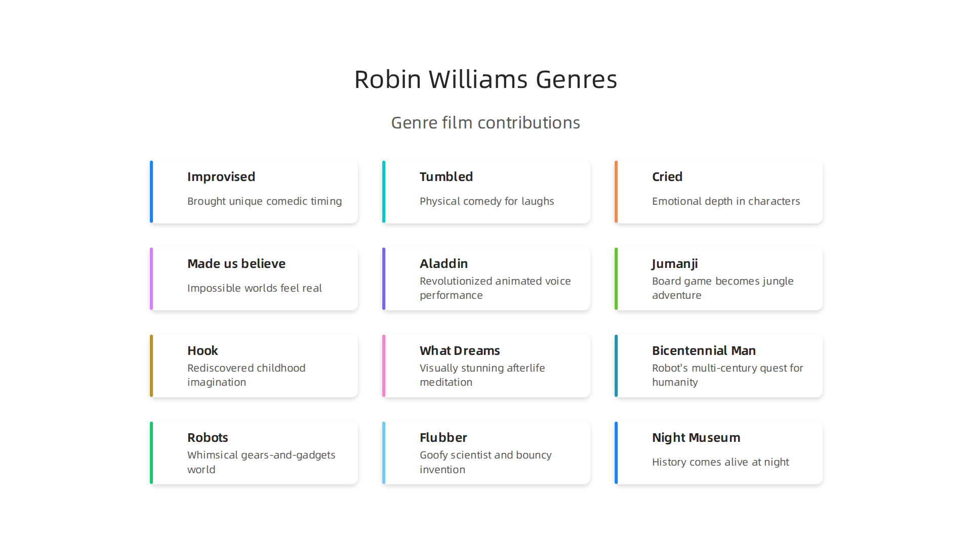 How Robin Williams brought unique life to his sci-fi, fantasy, and adventure roles.