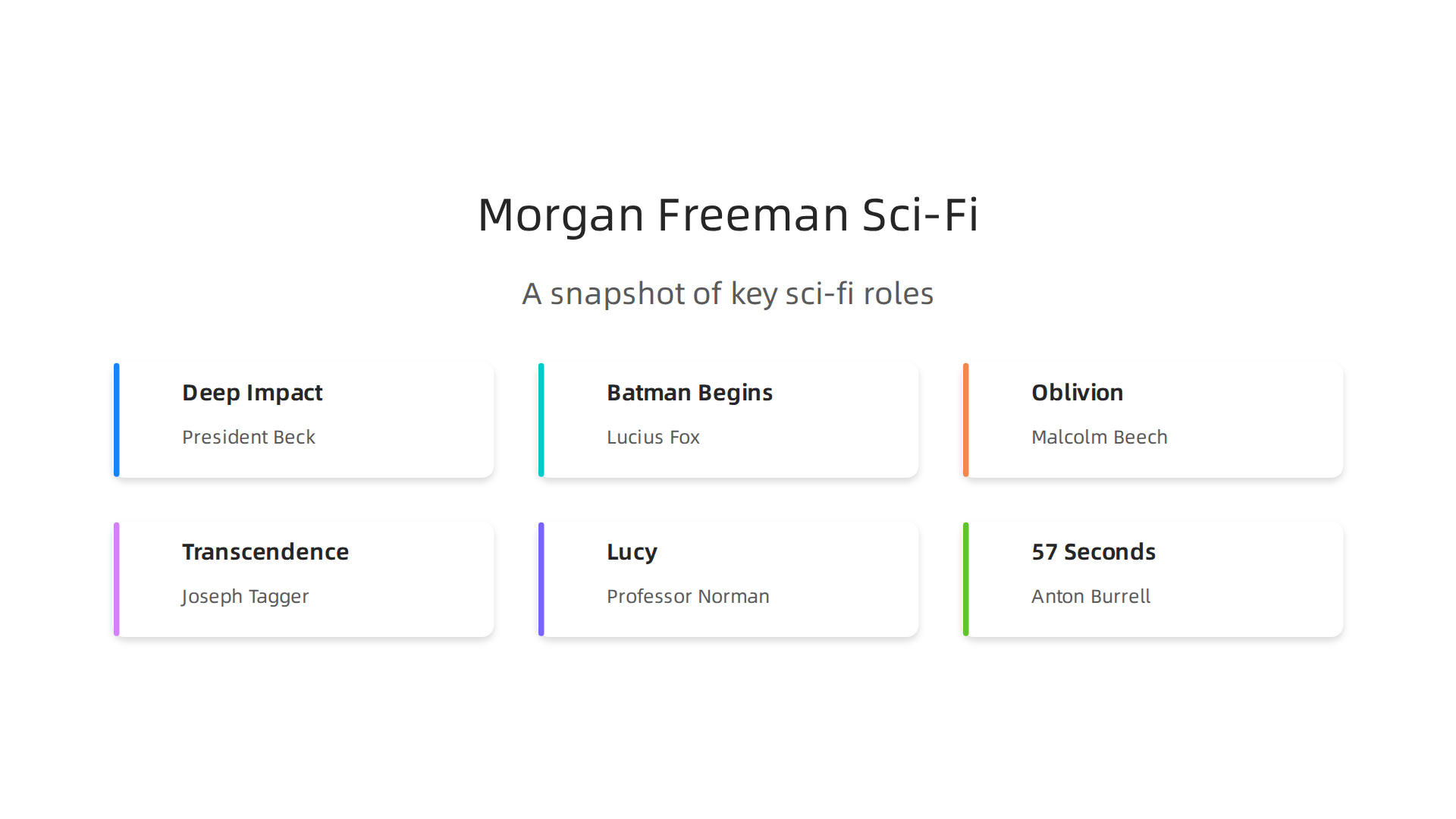A snapshot of Morgan Freeman's key sci-fi roles, highlighting the characters he's brought to life across different films.