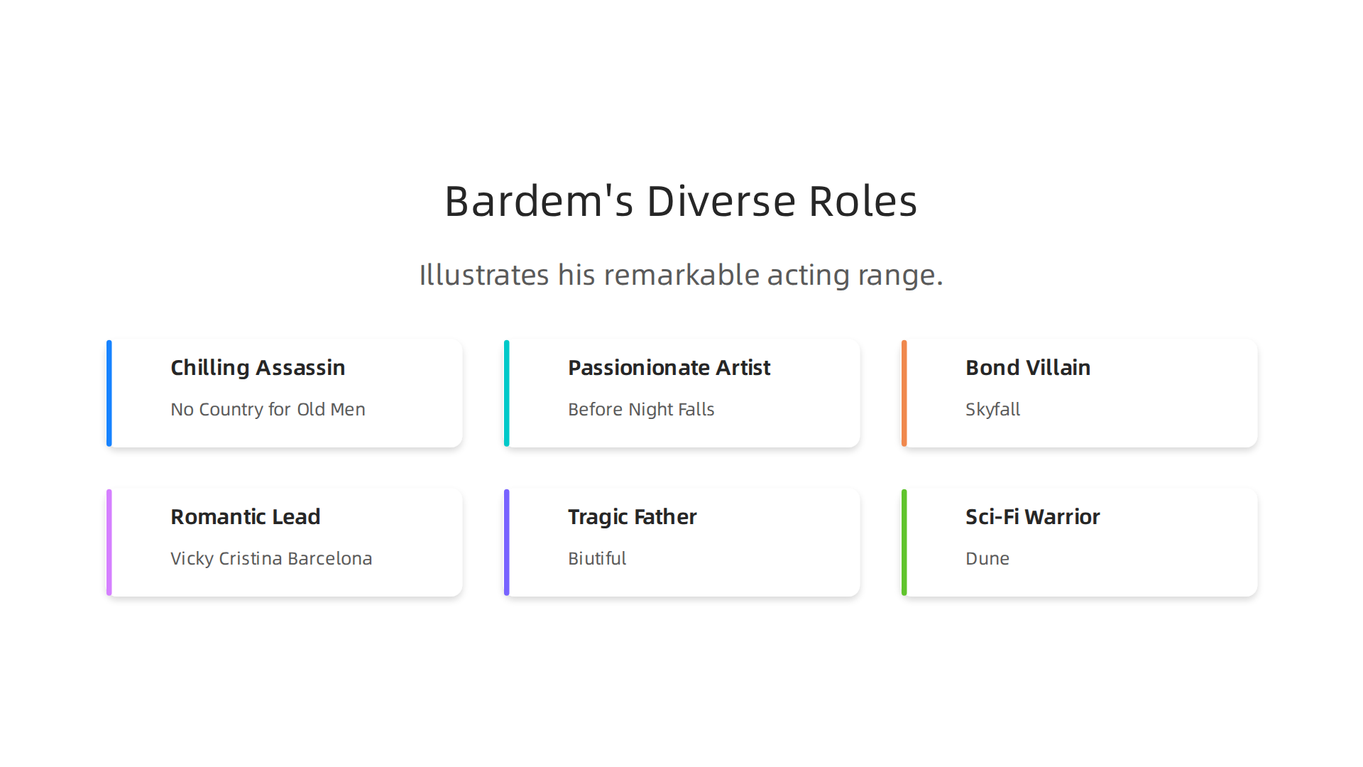 An infographic illustrating Javier Bardem's remarkable range across iconic roles in his career.