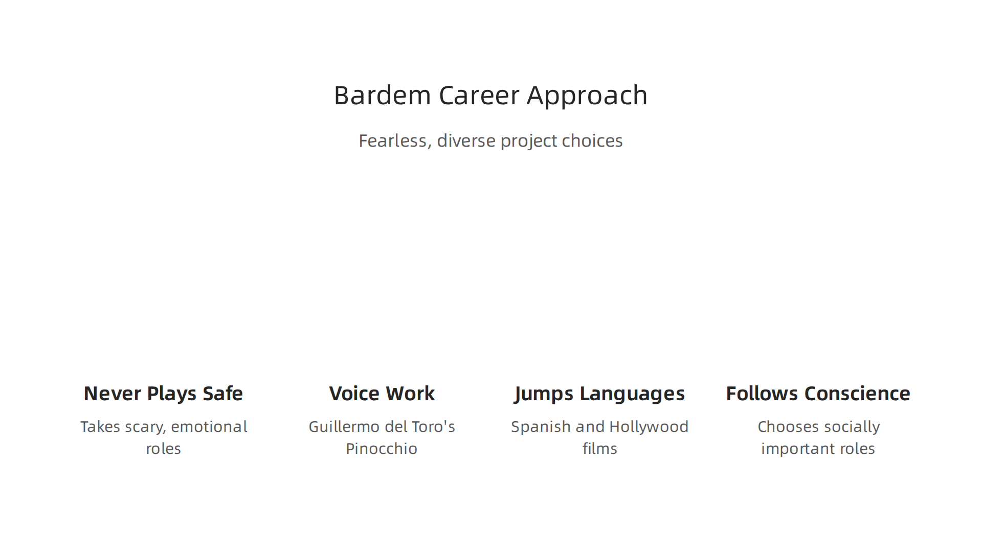 An infographic summarizing Javier Bardem's fearless approach to acting and diverse project choices.