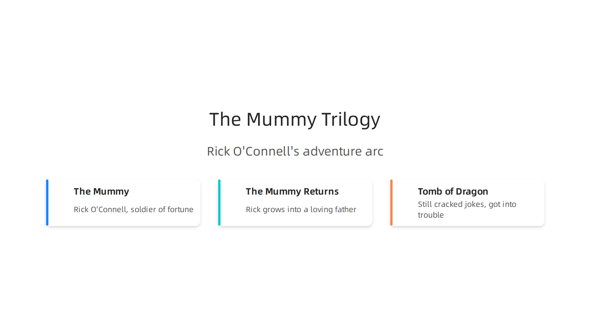 Highligting the adventurous and heartfelt journey of Brendan Fraser's Rick O'Connell across The Mummy trilogy.