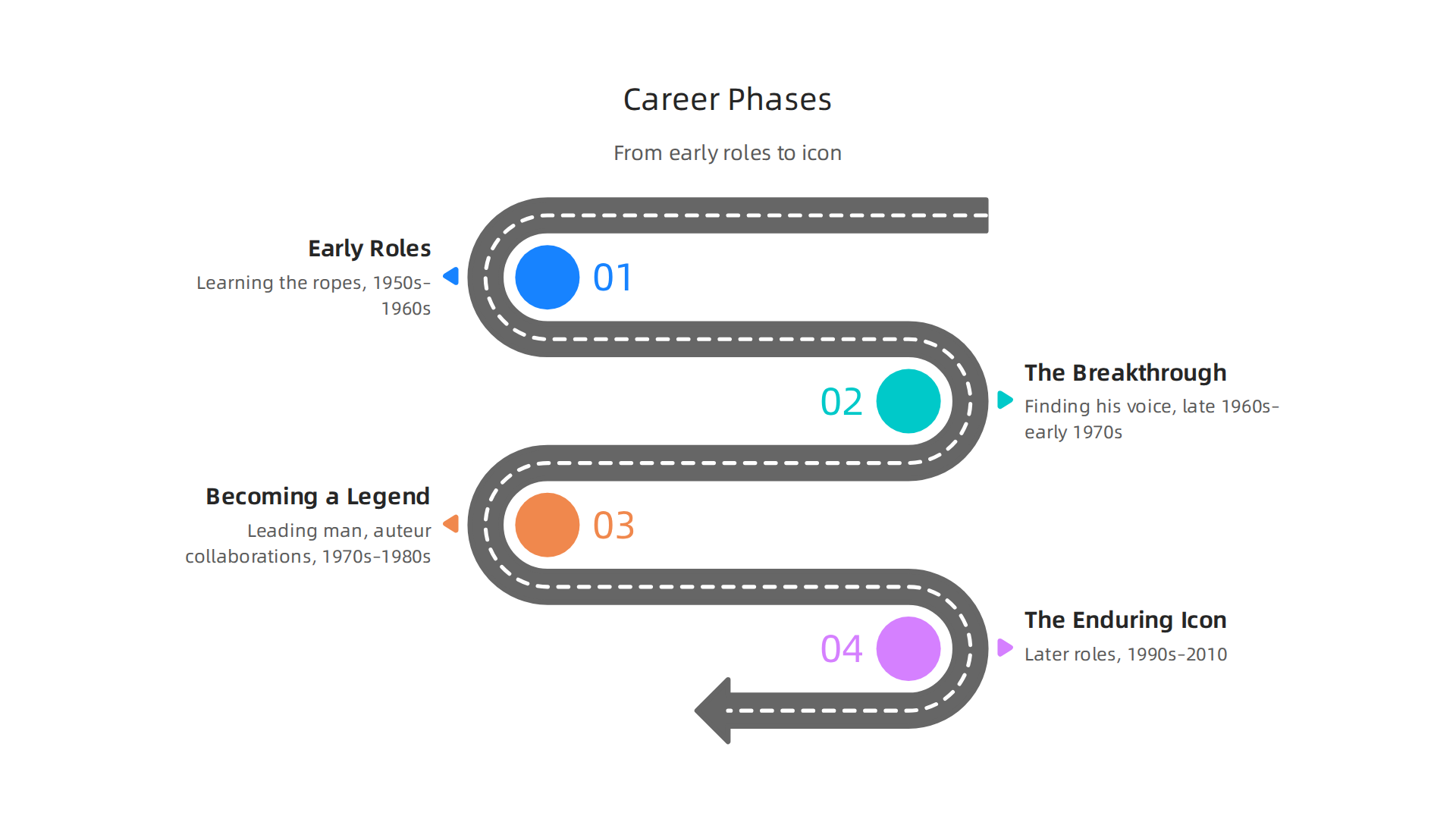 Jack Nicholson's acting career evolved through distinct phases, from early learning roles to becoming an enduring Hollywood icon.