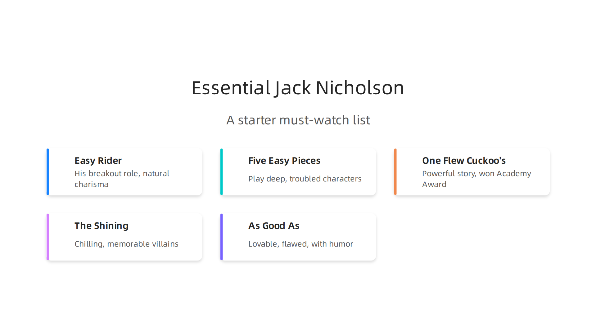 A starter list of Jack Nicholson's must-watch films that define his legendary career.