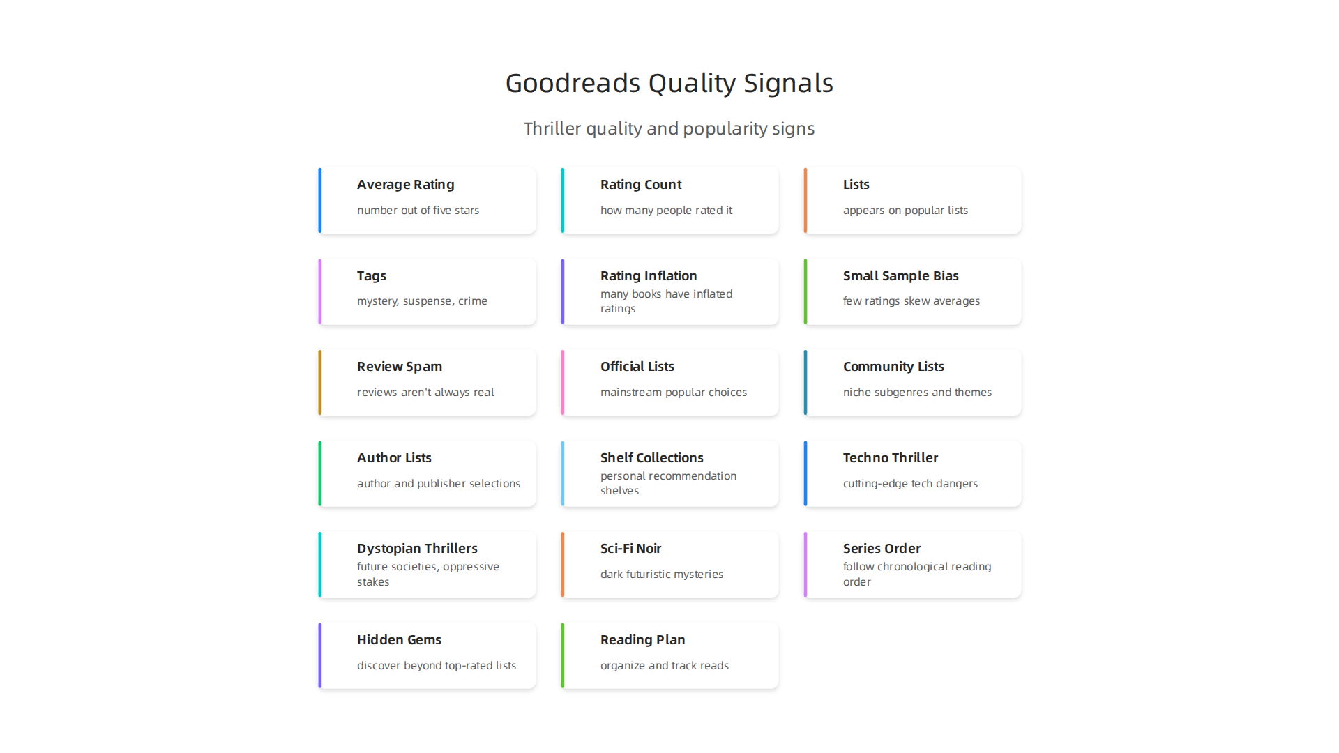 Understand key signals on Goodreads that indicate a thriller book's quality and popularity.