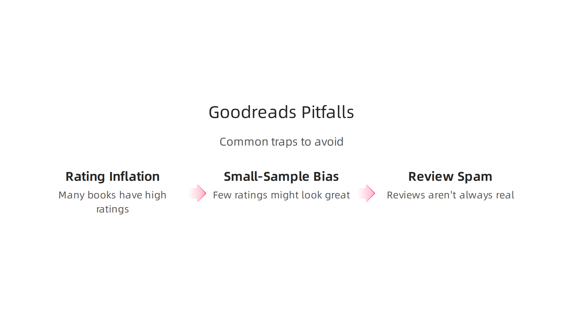 Learn about common pitfalls like rating inflation and review spam to make better book choices on Goodreads.