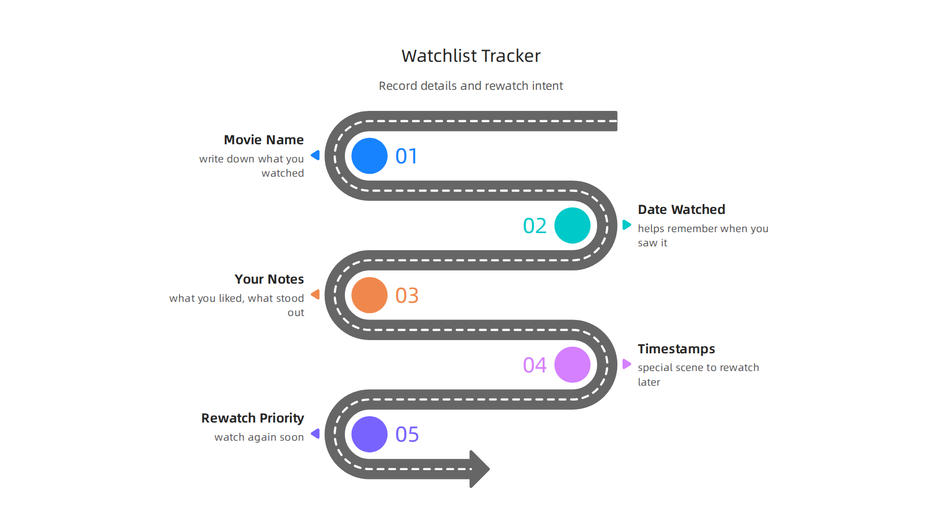 A simple tracking system enhances movie watching by documenting details, thoughts, and rewatch intentions.