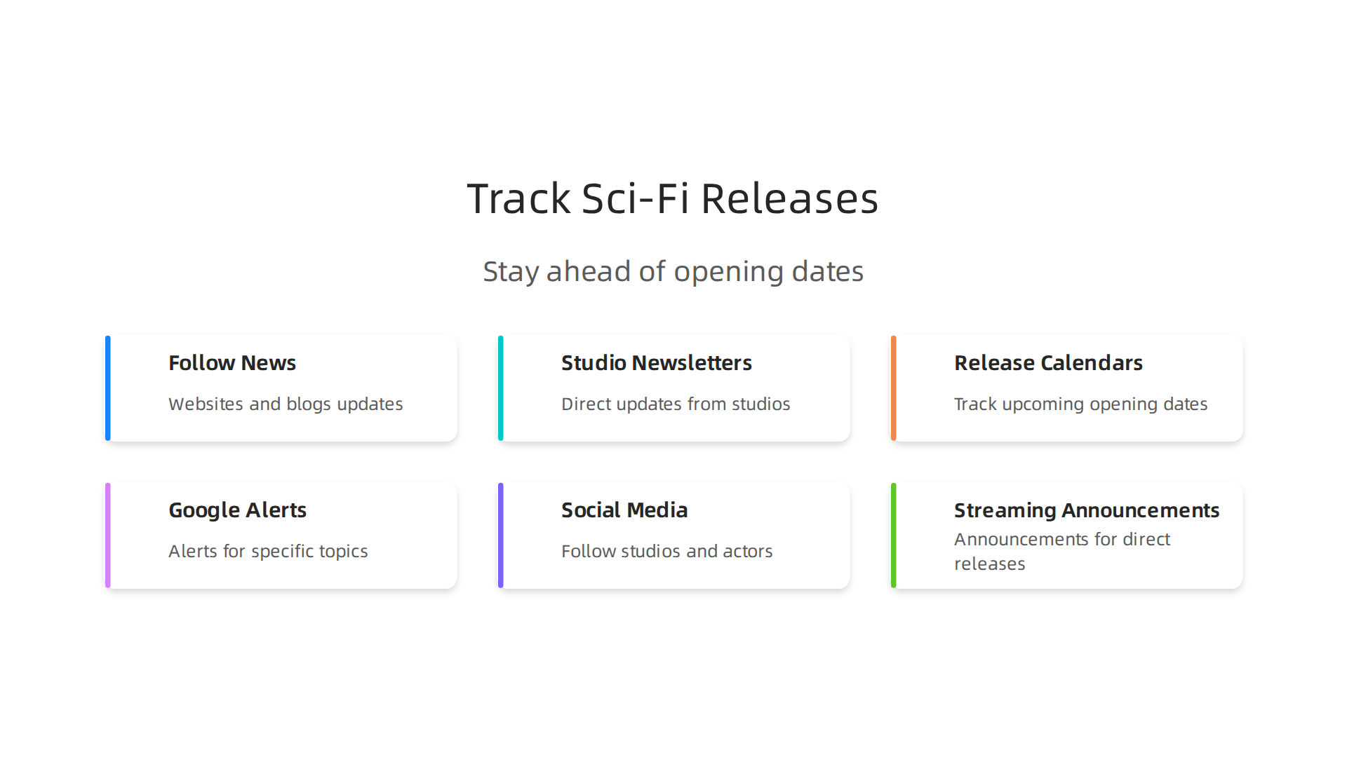 Stay ahead of upcoming sci-fi films by employing these smart tracking methods.