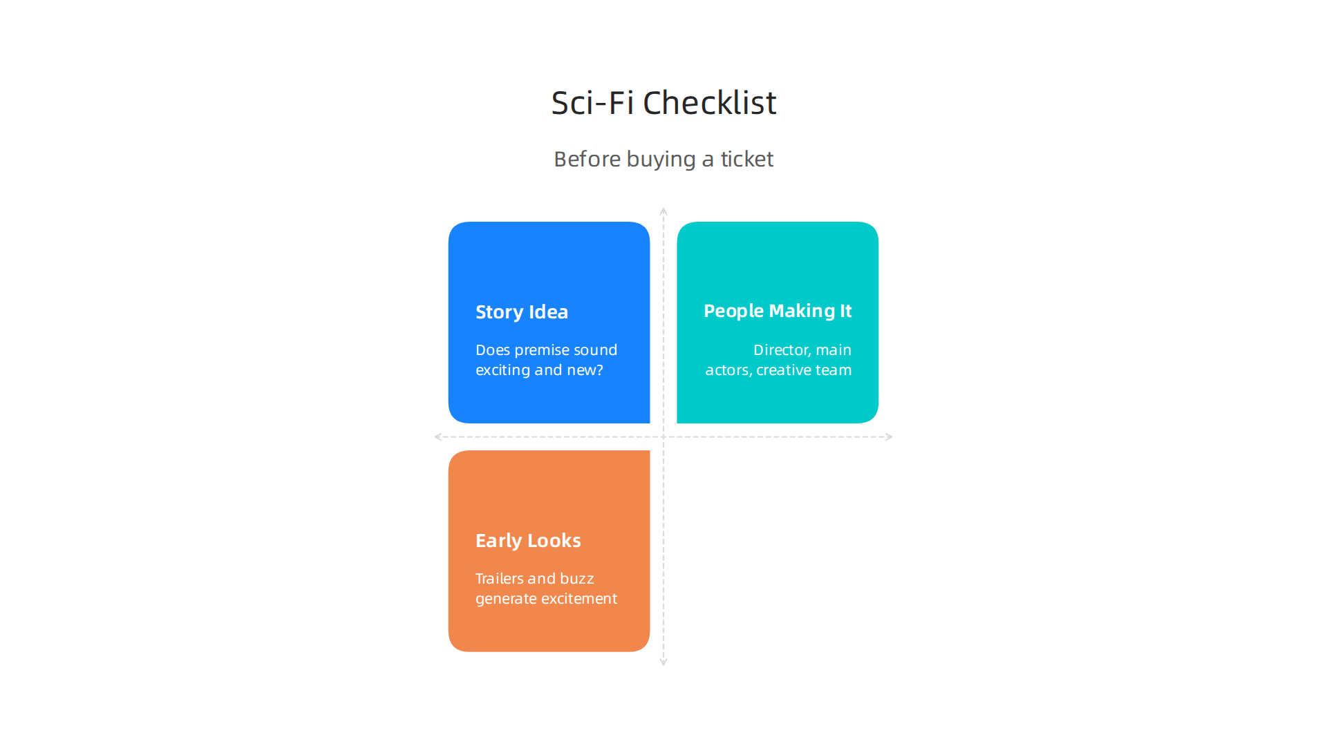 Before buying a ticket, use this checklist to decide if a new sci-fi movie is worth your time.
